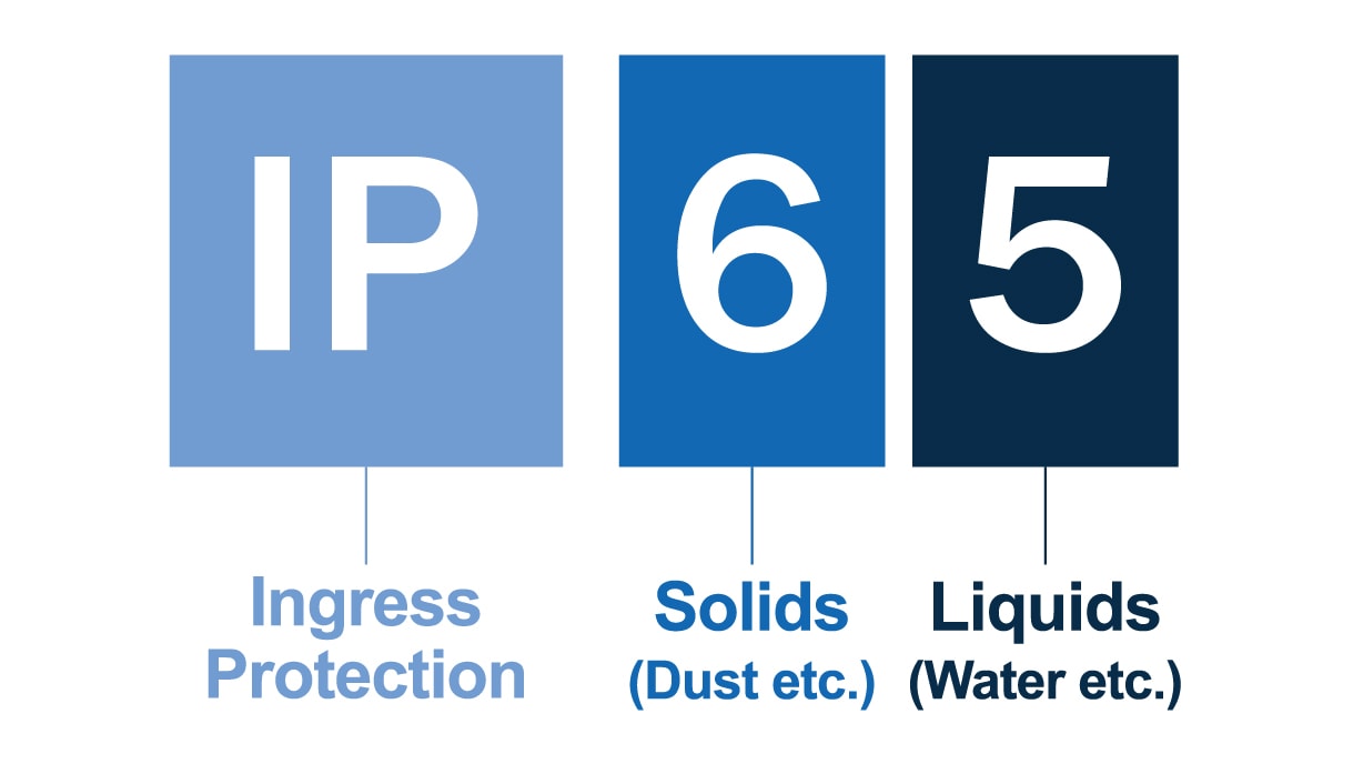 ip rating for locks