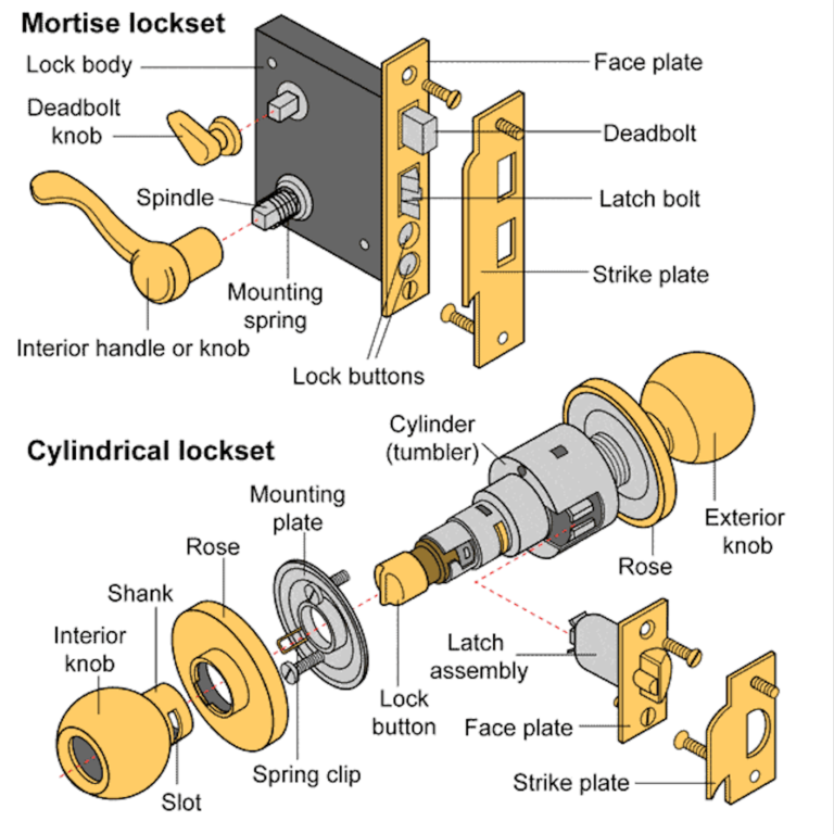 Lock Manufacturing Process: The Definitive Guide