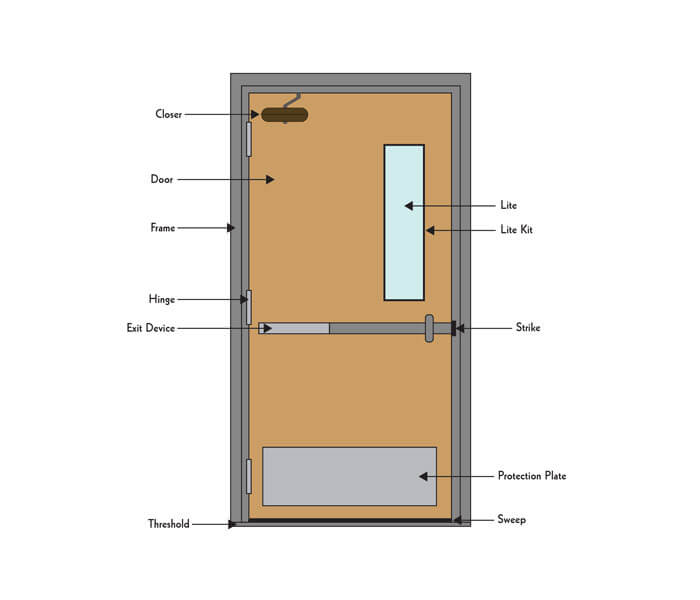 push bar door lock 3