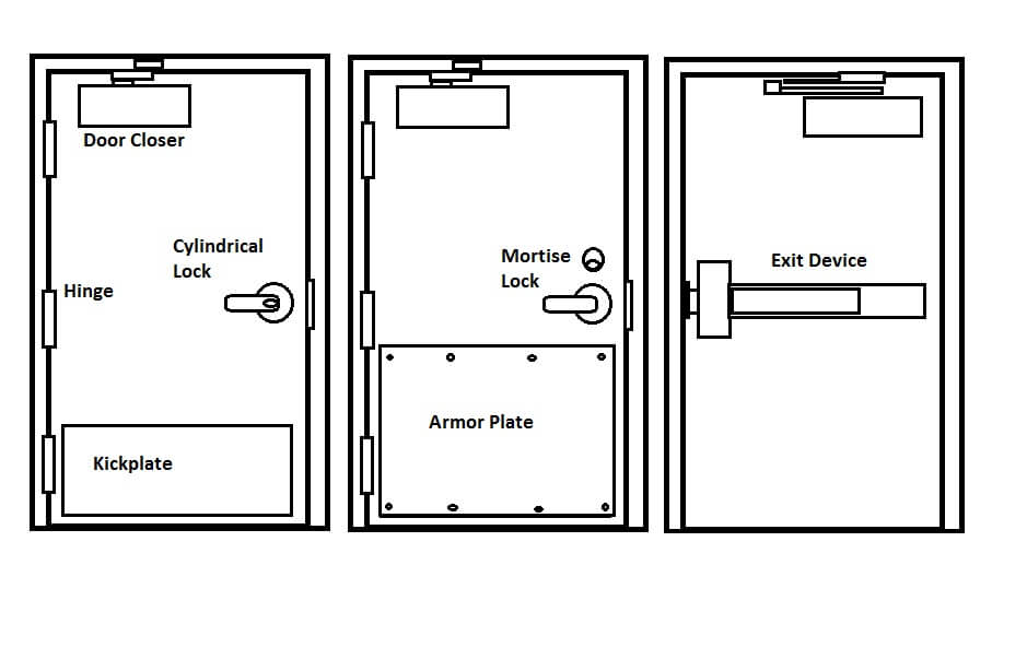 push bar door lock 4